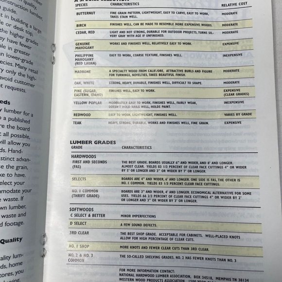 Wood Working Magazine Guide How to Get Started Guide 1995 u - Picture 6 of 6